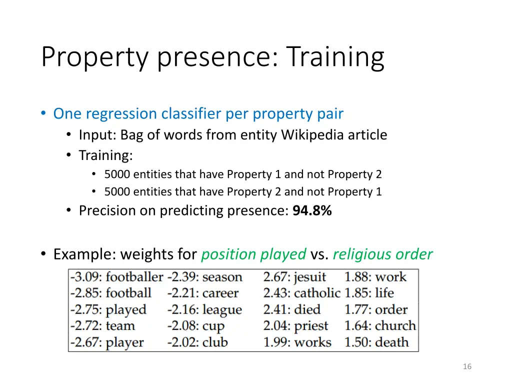 property presence training