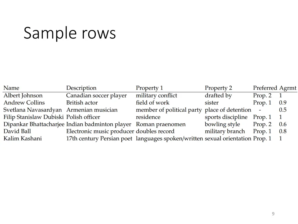 sample rows