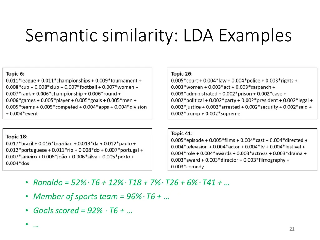 semantic similarity lda examples