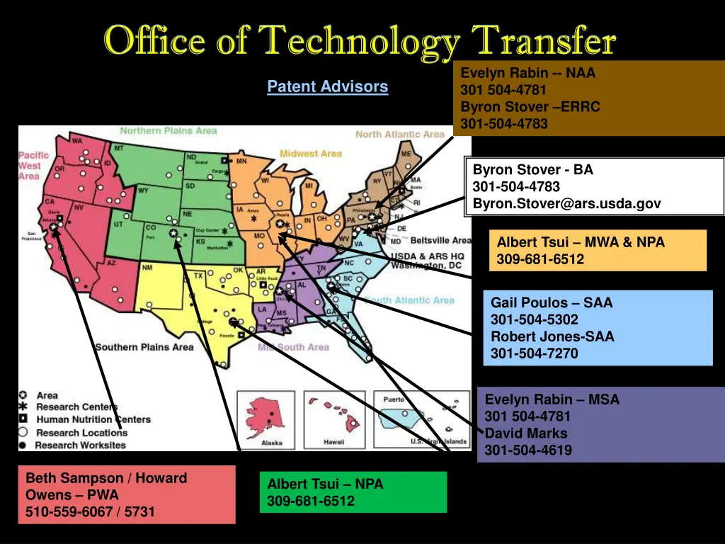 office of technology transfer