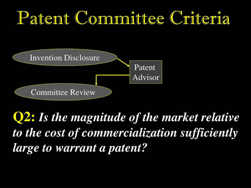 patent committee criteria 1