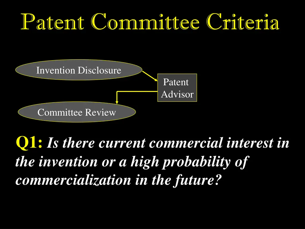 patent committee criteria