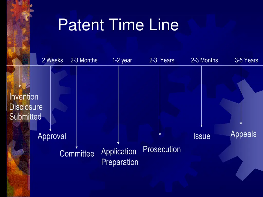 patent time line