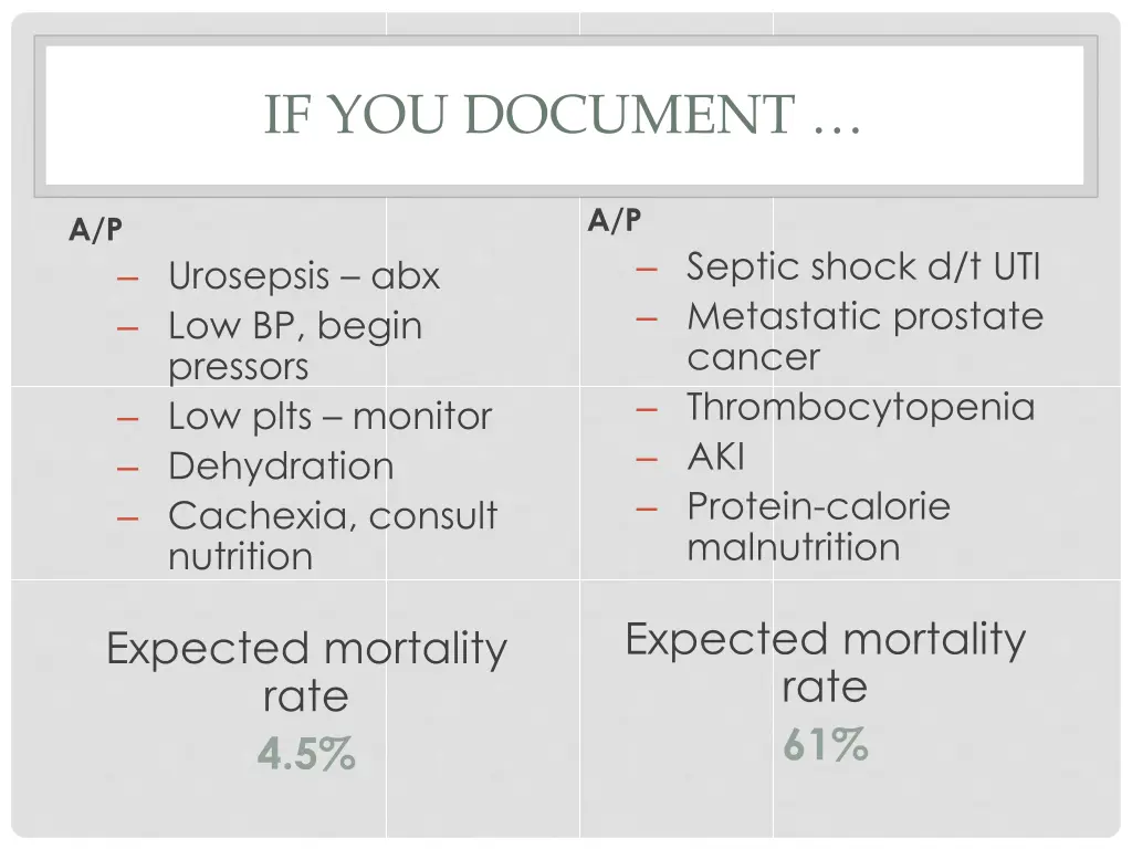 if you document