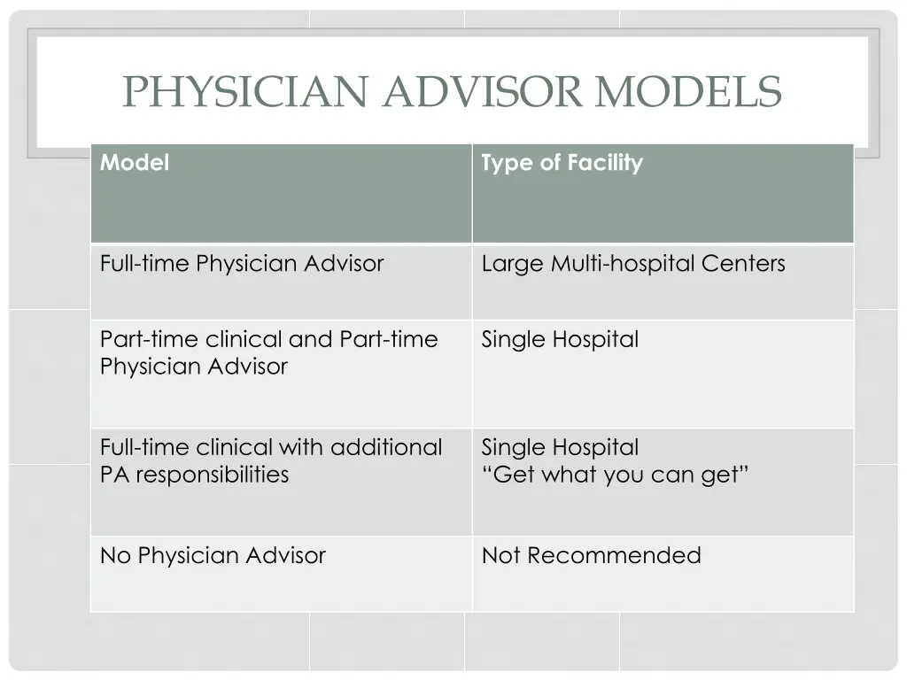 physician advisor models