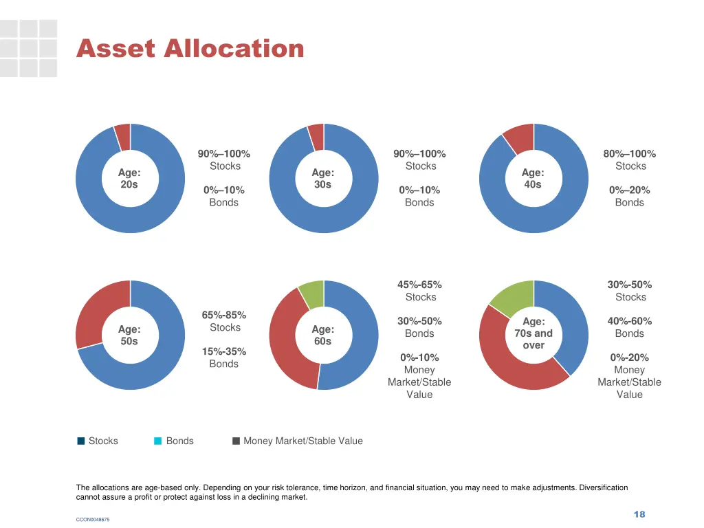 asset allocation