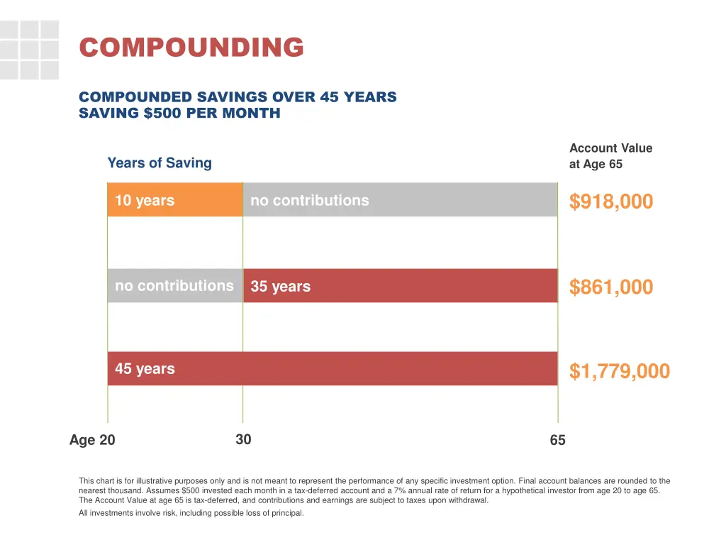 compounding