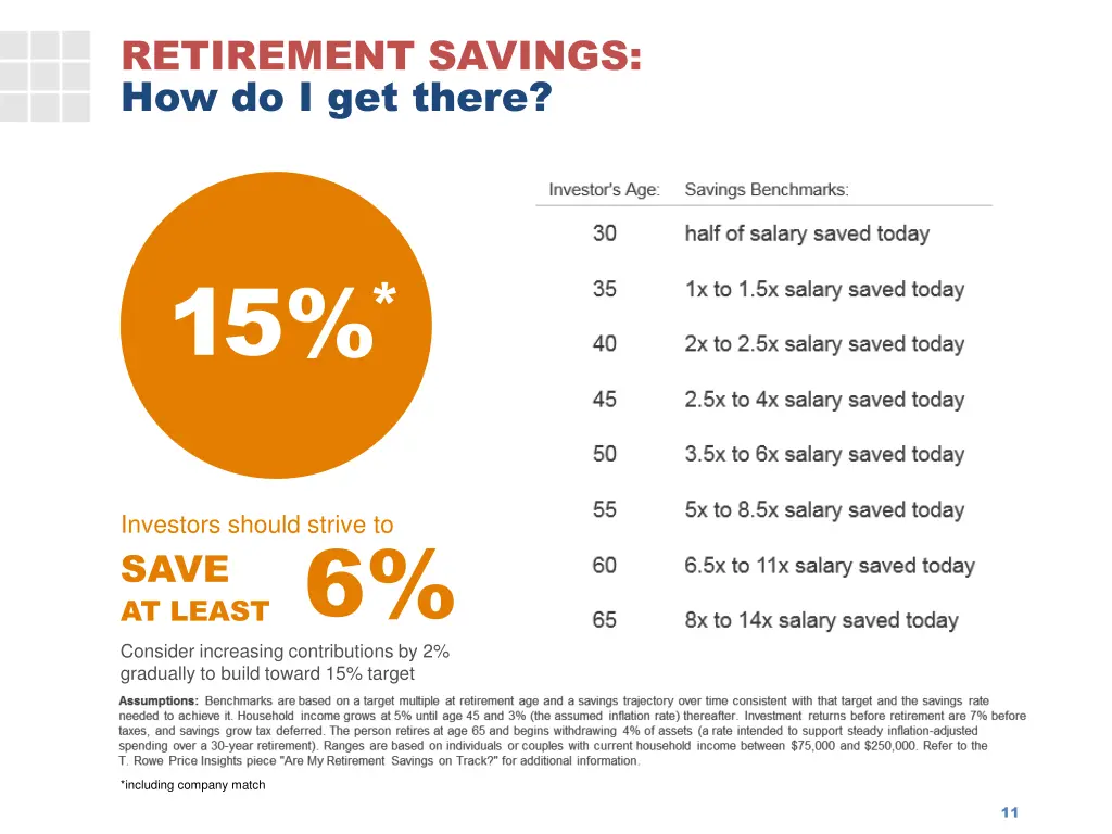 retirement savings how do i get there