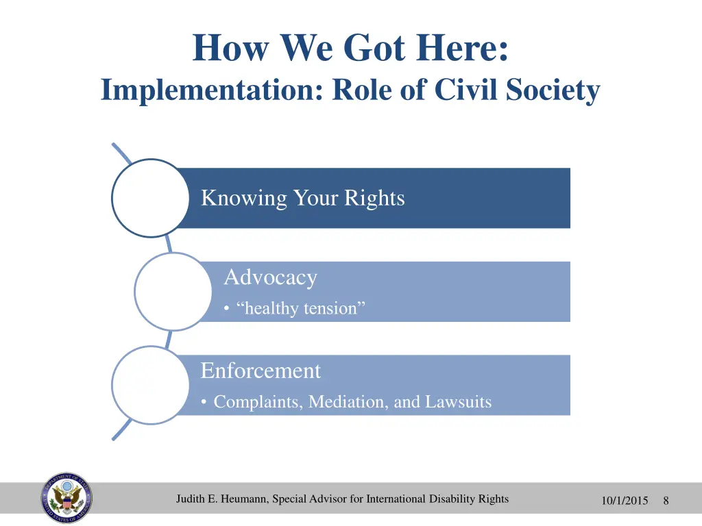 how we got here implementation role of civil