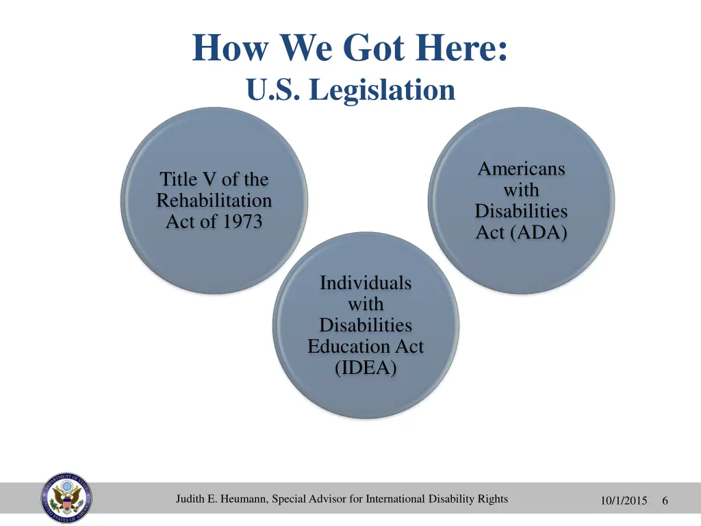 how we got here u s legislation