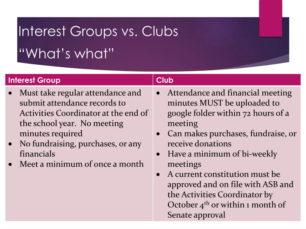 interest groups vs clubs what s what