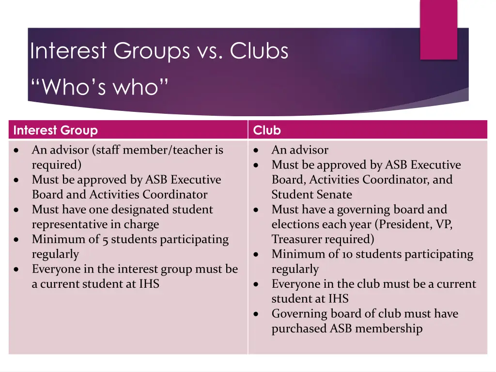 interest groups vs clubs who s who