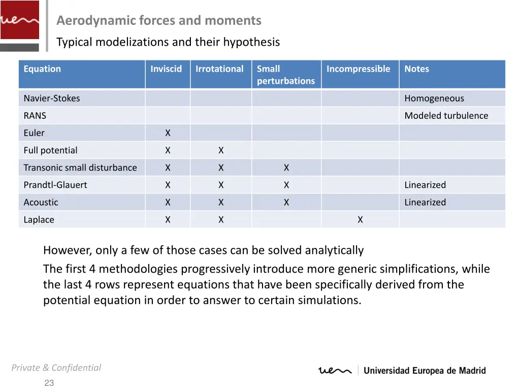 aerodynamic forces and moments 22