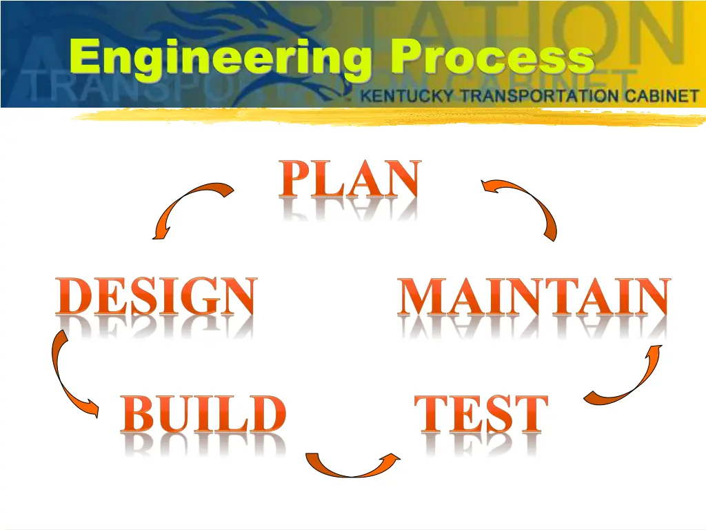 engineering process