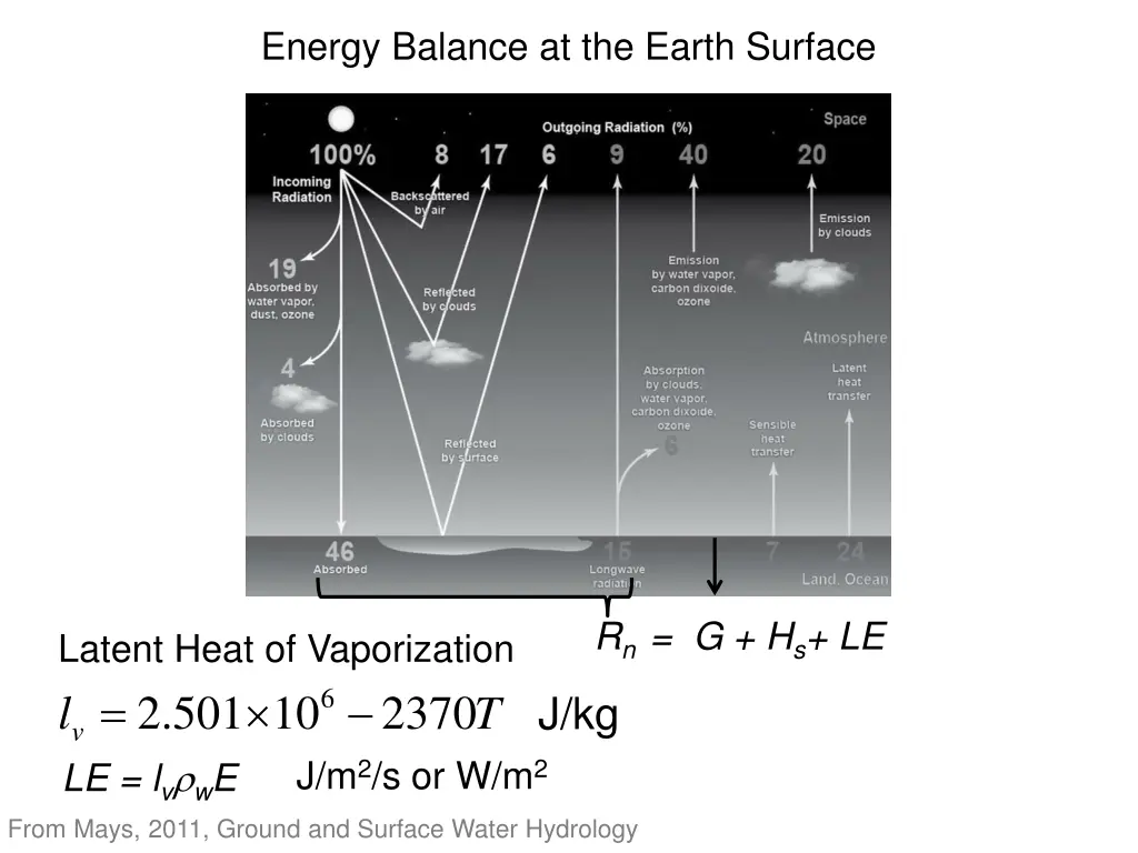 energy balance at the earth surface