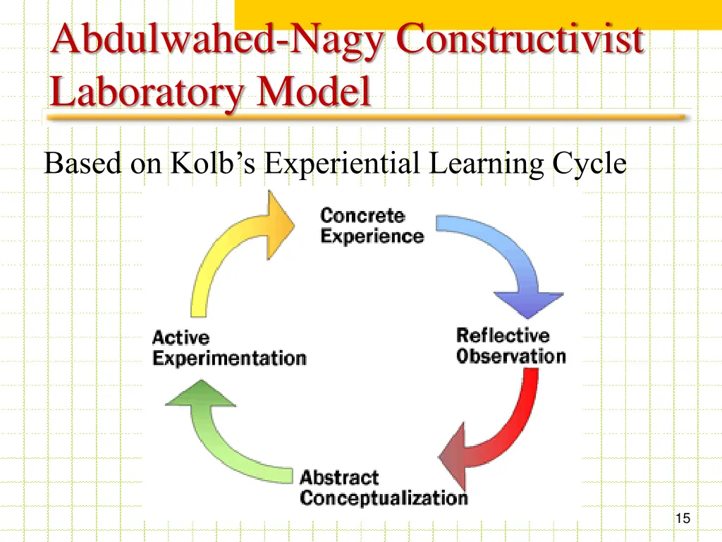 abdulwahed nagy constructivist laboratory model