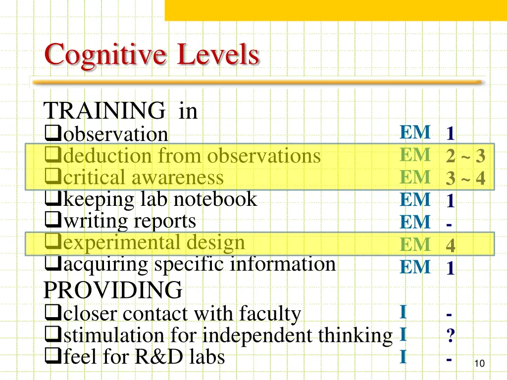 cognitive levels 1