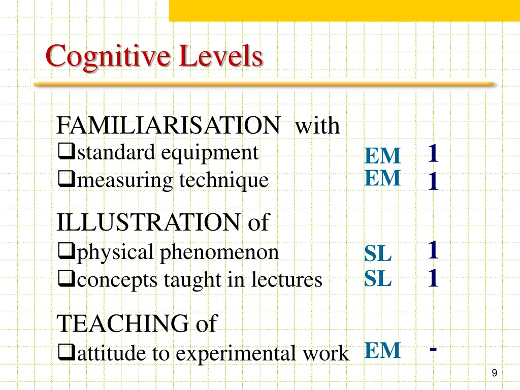 cognitive levels