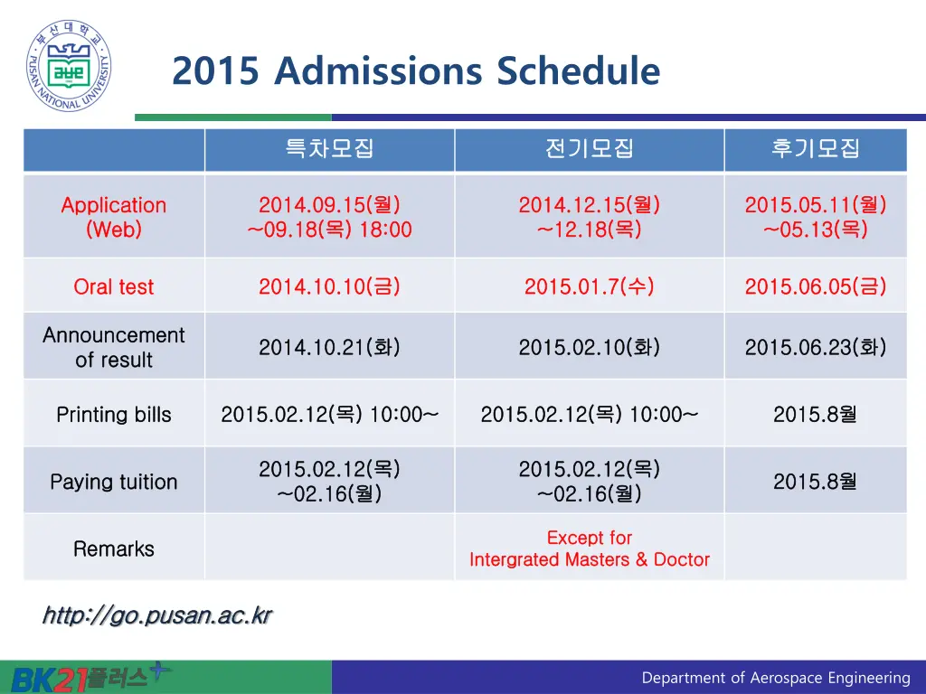 2015 admissions schedule