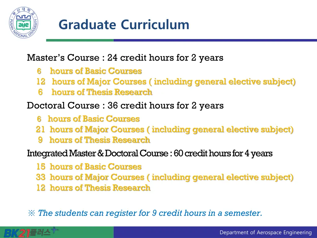 graduate curriculum