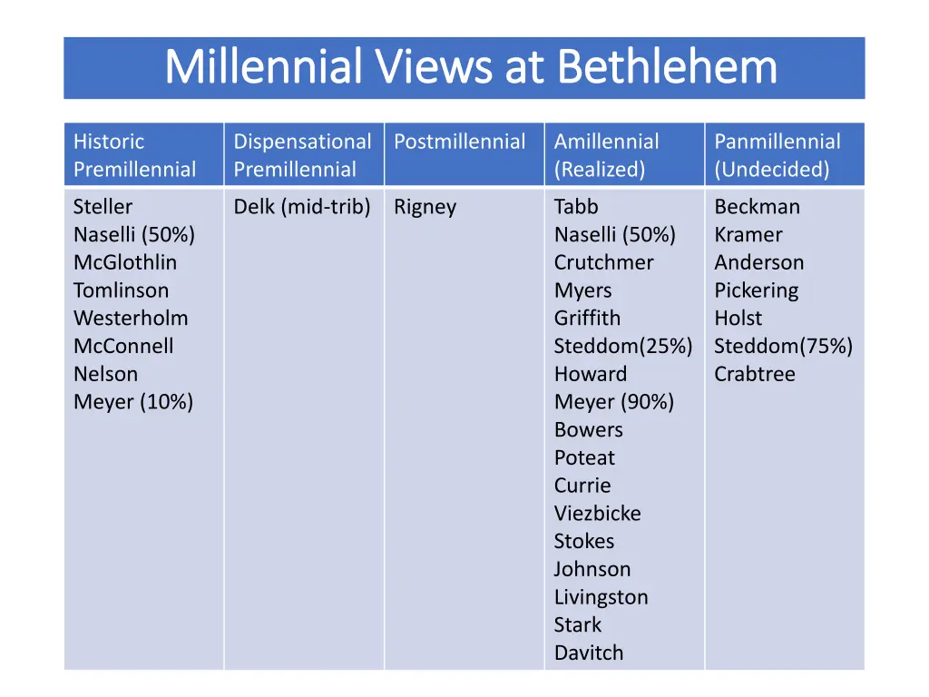 millennial views at bethlehem millennial views