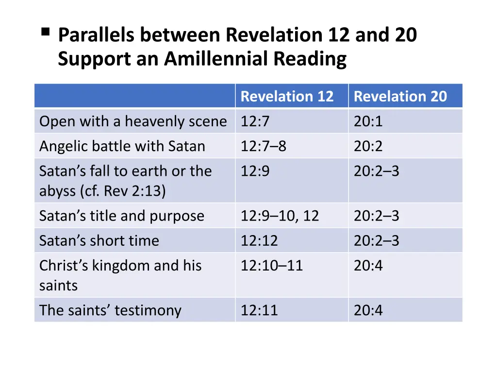 parallels between revelation 12 and 20 support