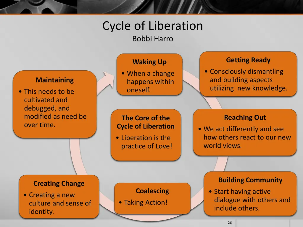 cycle of liberation bobbi harro