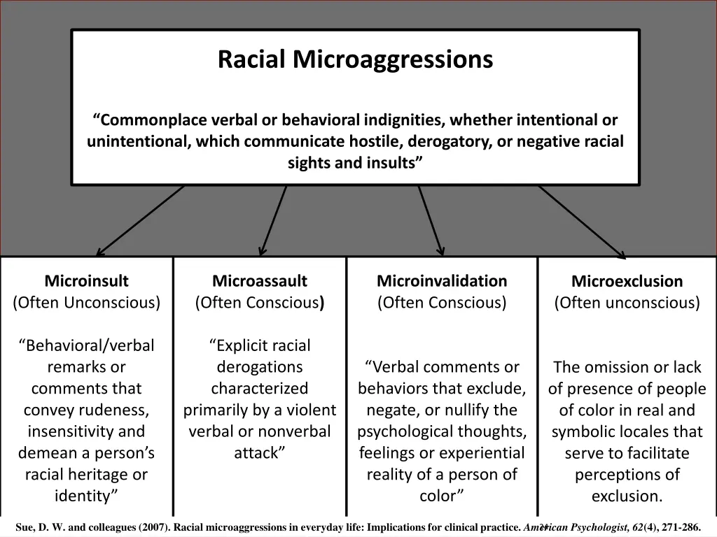 racial microaggressions