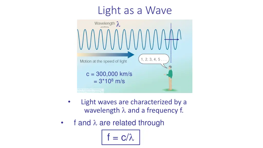 light as a wave