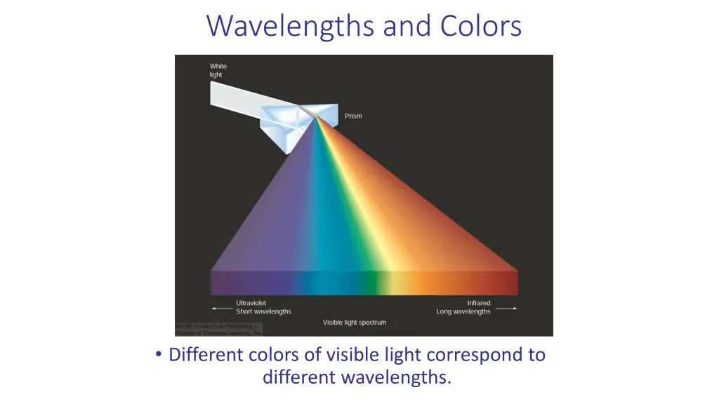 wavelengths and colors