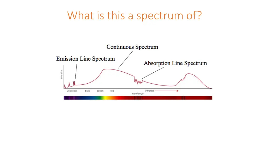 what is this a spectrum of