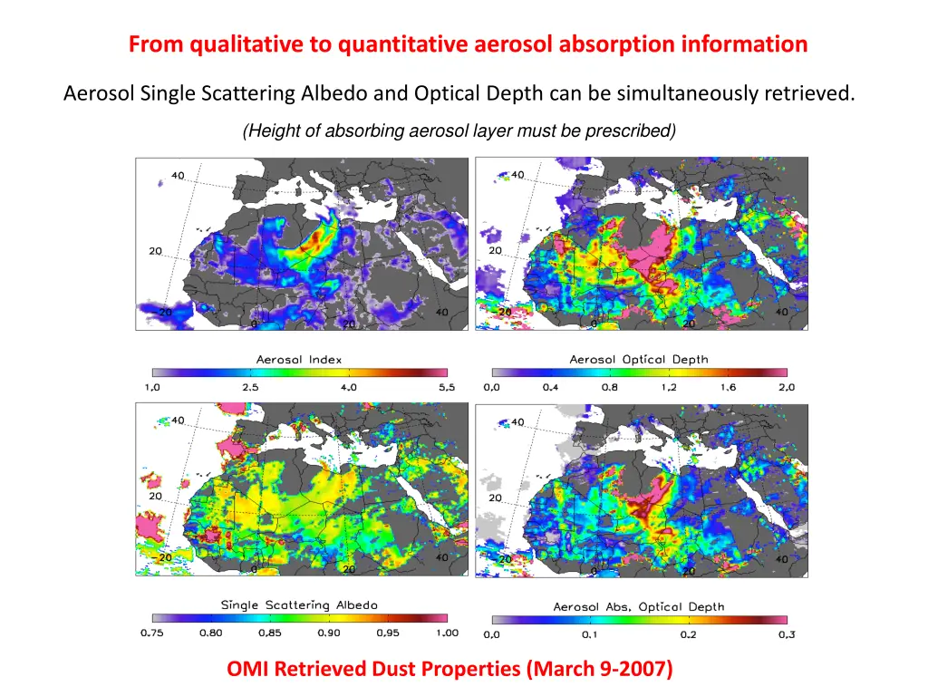 from qualitative to quantitative aerosol