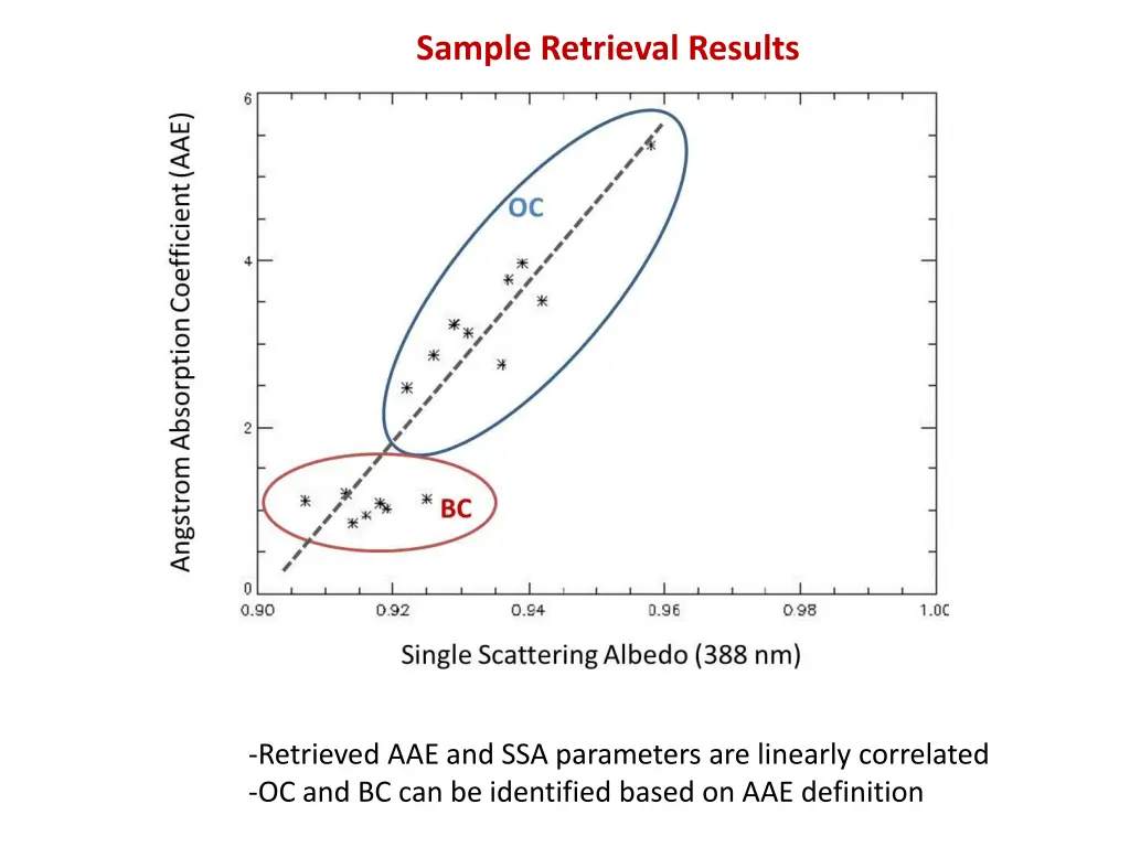 sample retrieval results