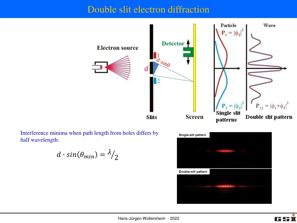 double slit electron diffraction