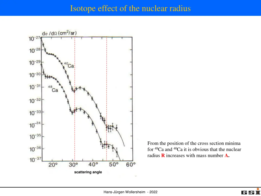 isotope effect of the nuclear radius