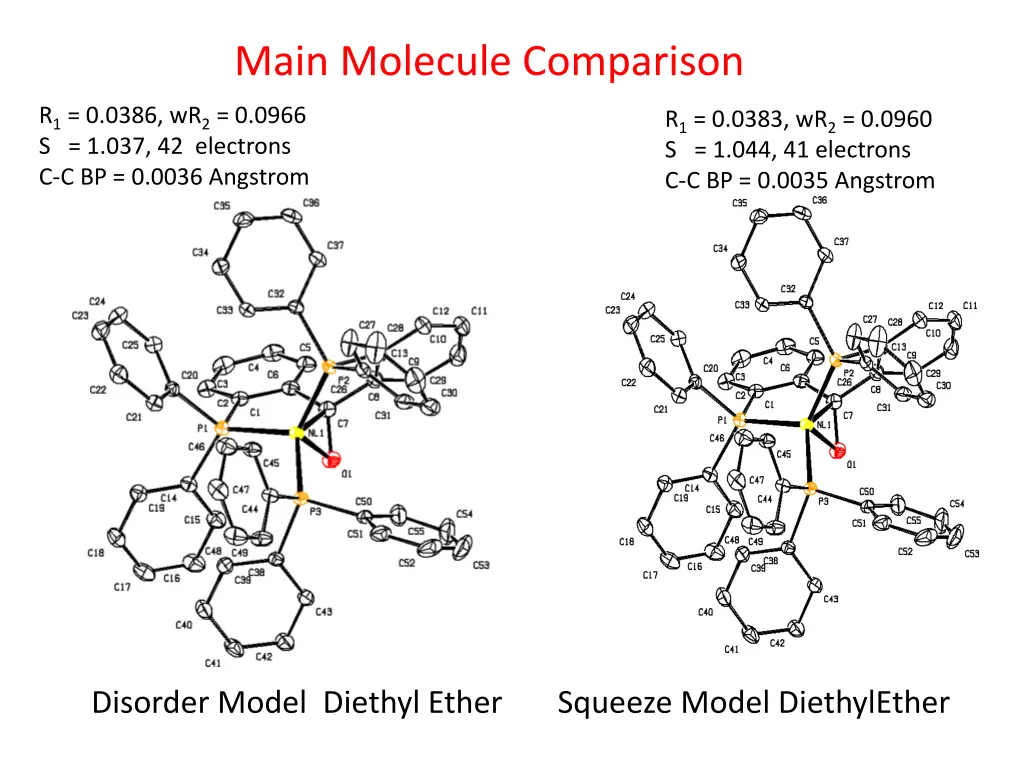 main molecule comparison