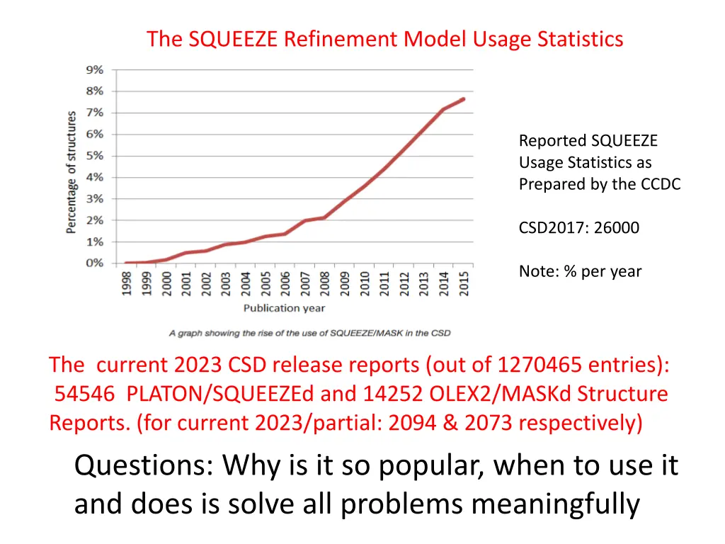 the squeeze refinement model usage statistics