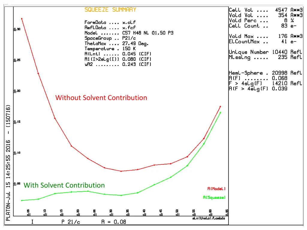 without solvent contribution