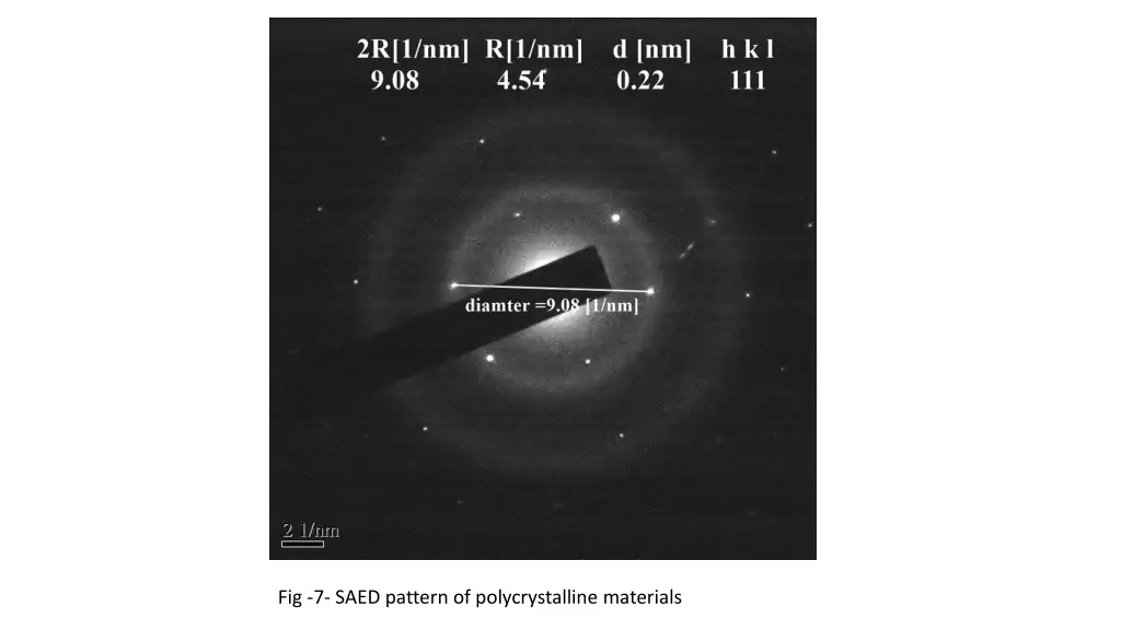 fig 7 saed pattern of polycrystalline materials