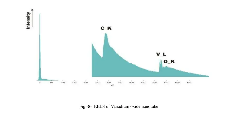 fig 8 eels of vanadium oxide nanotube