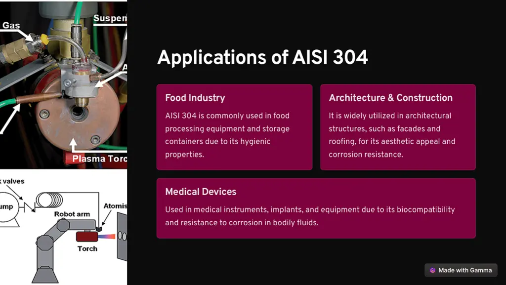 applications of aisi 304