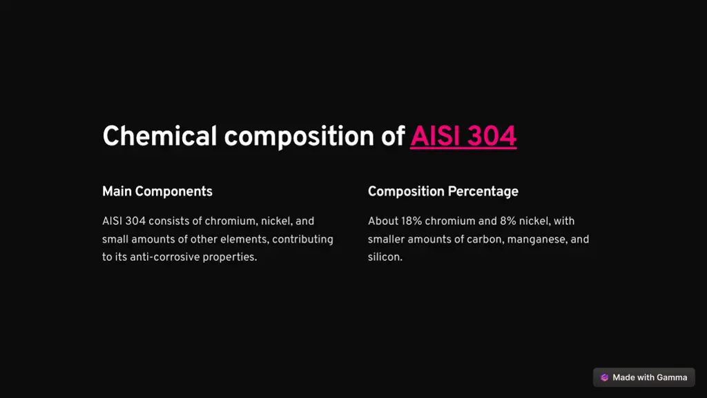 chemical composition of aisi 304