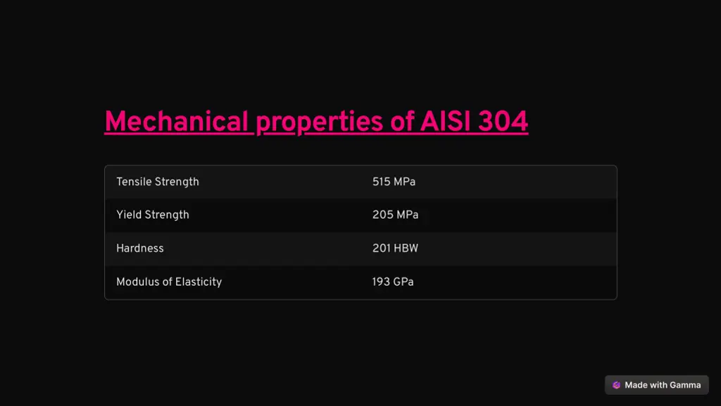 mechanical properties of aisi 304