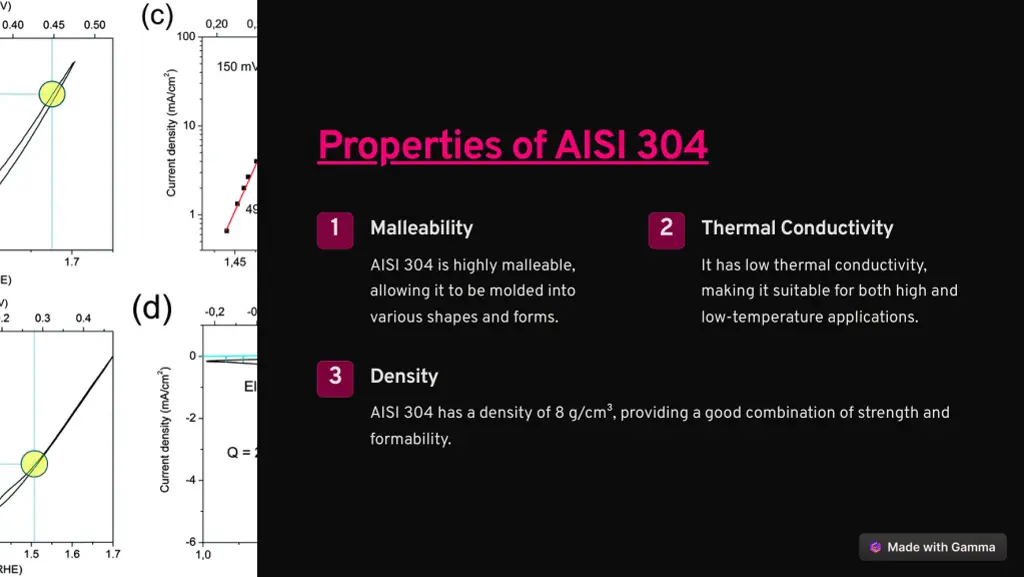 properties of aisi 304