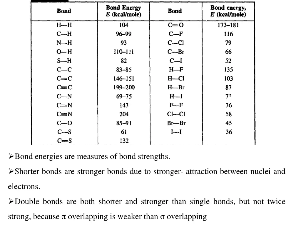 bond energies are measures of bond strengths