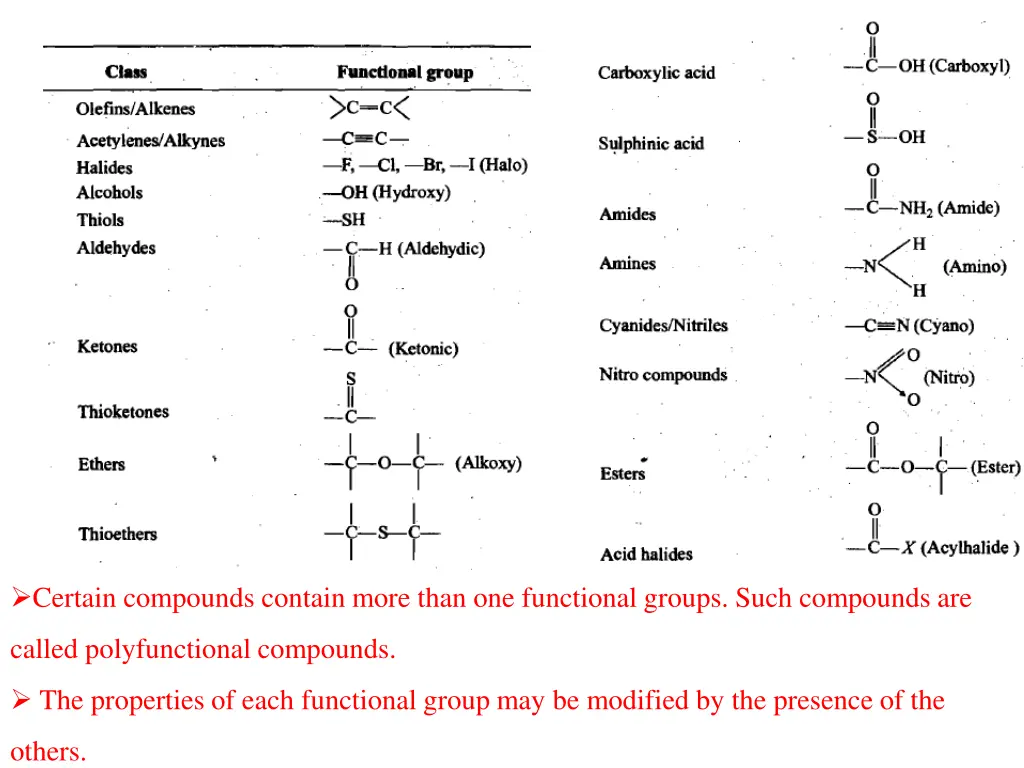 certain compounds contain more than