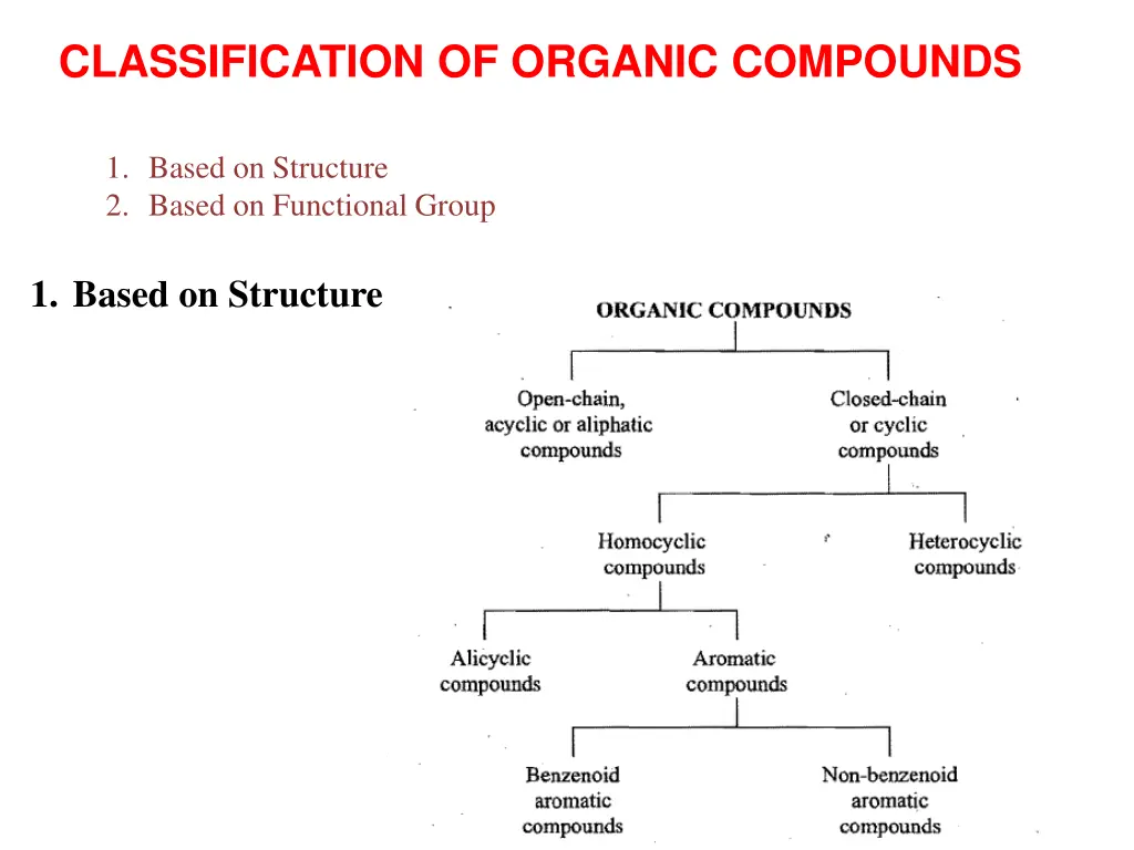 classification of organic compounds
