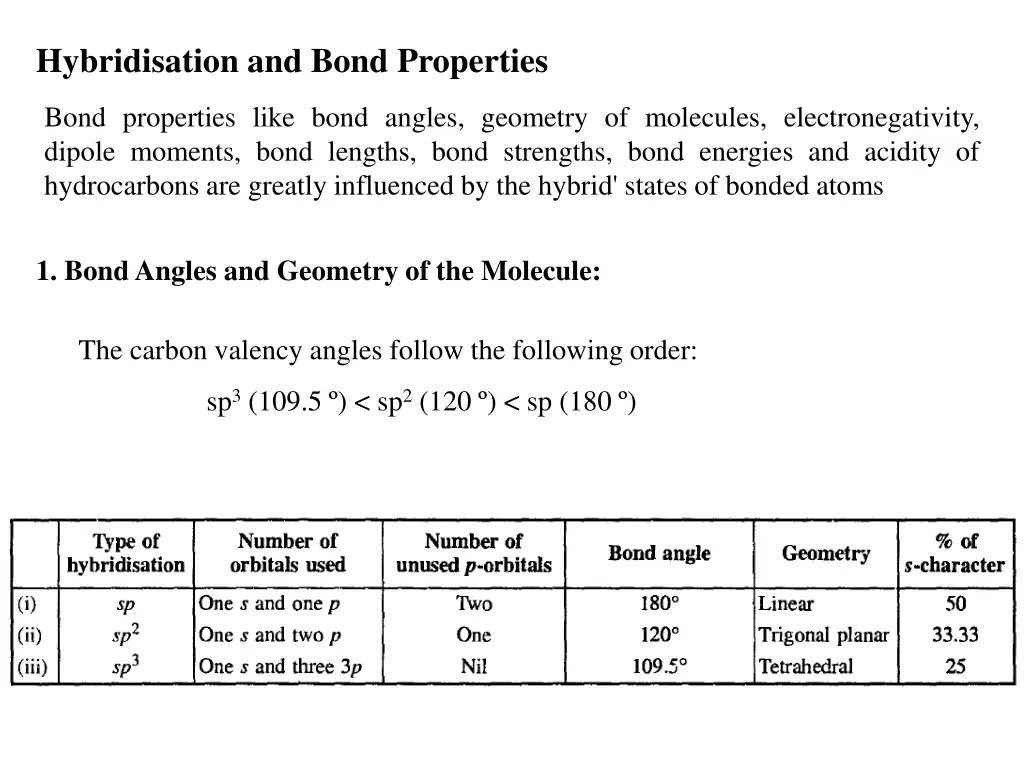 hybridisation and bond properties