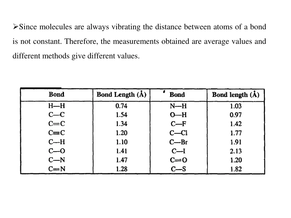since molecules are always vibrating the distance