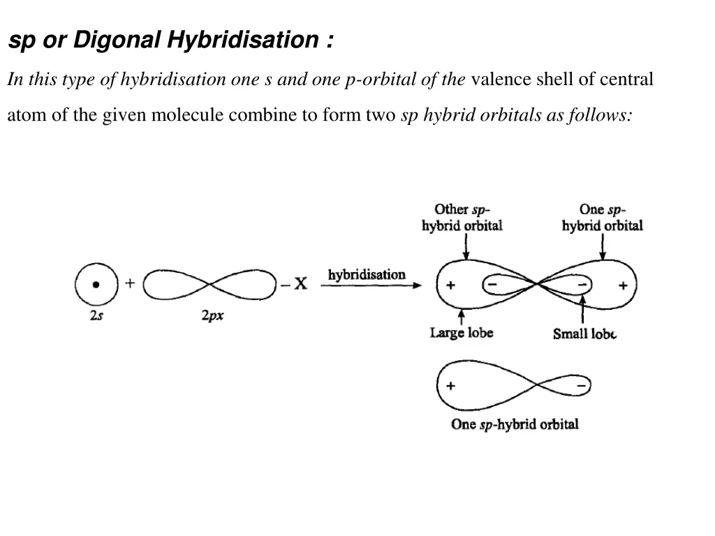 sp or digonal hybridisation